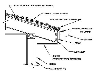 Roofing Membrane Prevents Ice Dams